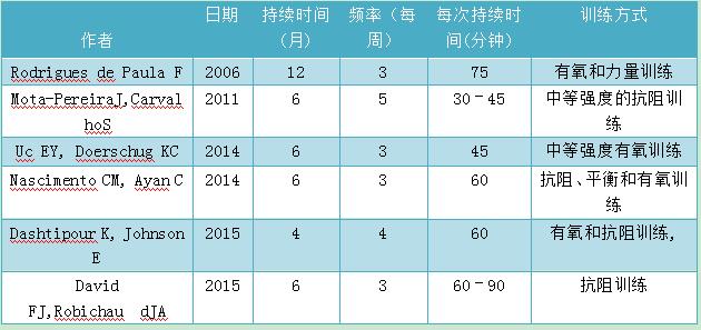 锻炼治愈帕金森病的案例,运动治帕金森的特效药