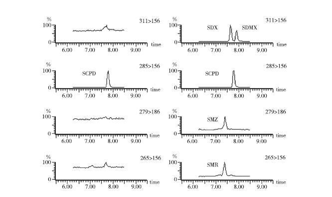 动物源性食品兽药残留标准是多少,动物源食品检测