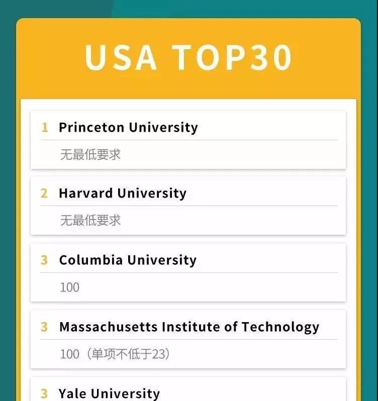 美国托福考试官网2018,全球托福报告出炉
