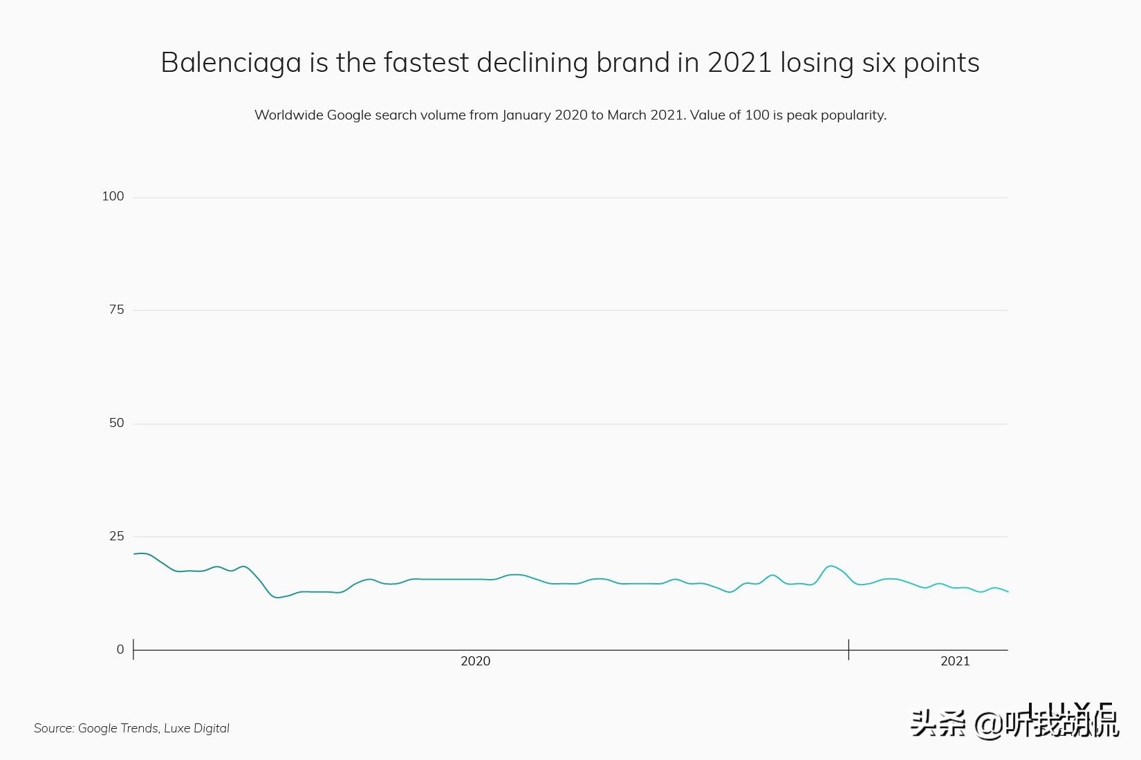 2022最受欢迎奢侈品十大排名,2021最受欢迎奢侈品