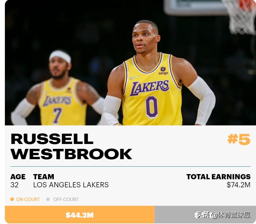 2021nba詹姆斯收入,2019勒布朗詹姆斯身价