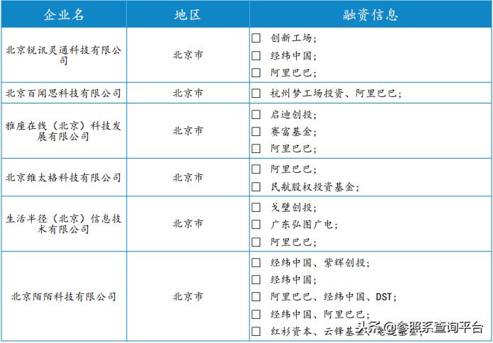 阿里巴巴投资管理分析,阿里巴巴投资上市公司一览表