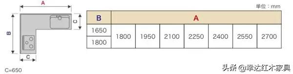 瀹跺叿灏哄鏍囨敞瑙勫畾,濡備綍璁$畻瀹跺叿灏哄