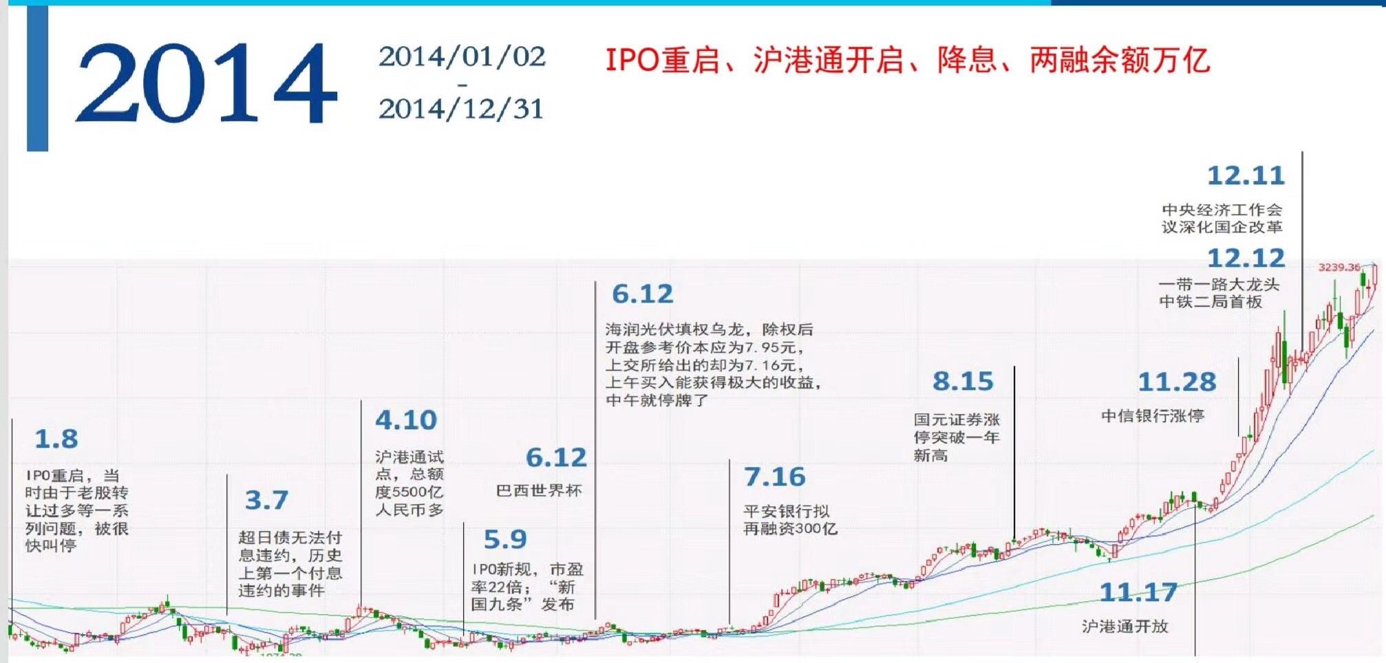 以史为鉴股市,以史为鉴复盘白酒股四轮深度调整