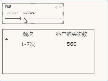 powerbi销售预测分析,powerbi可视化对客户进行分析