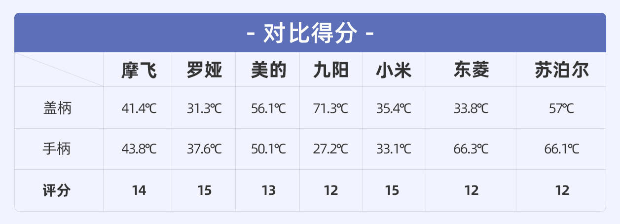 多功能电锅蒸煮炒煎一体锅测评,哪一款电炖锅最好用