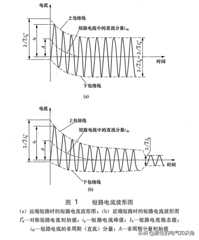 什么是短路短路时会出现什么现象,短路和断路的故障现象如何区分