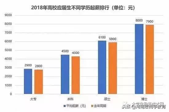 5万块钱一个本科学历值得吗,一个本科值不值3万
