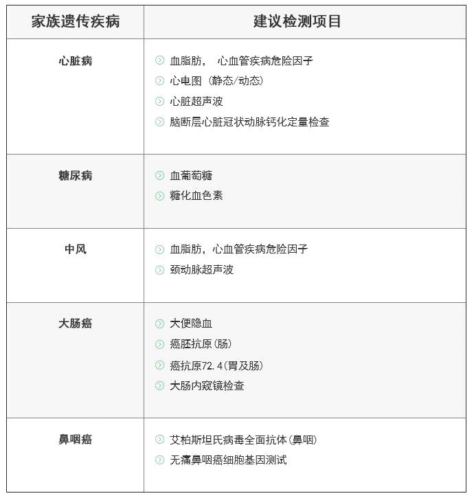 有家族病史的你，体检时应该注意什么？