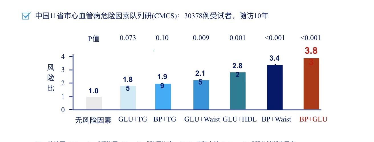 糖尿病胸闷是并发症症状吗,糖尿病突然胸闷原因