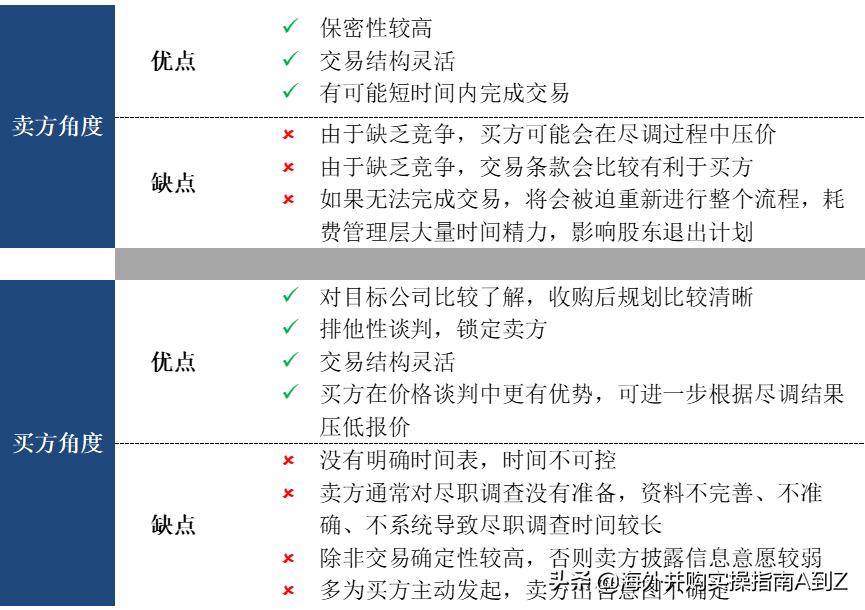 如何进行海外并购,海外并购的流程