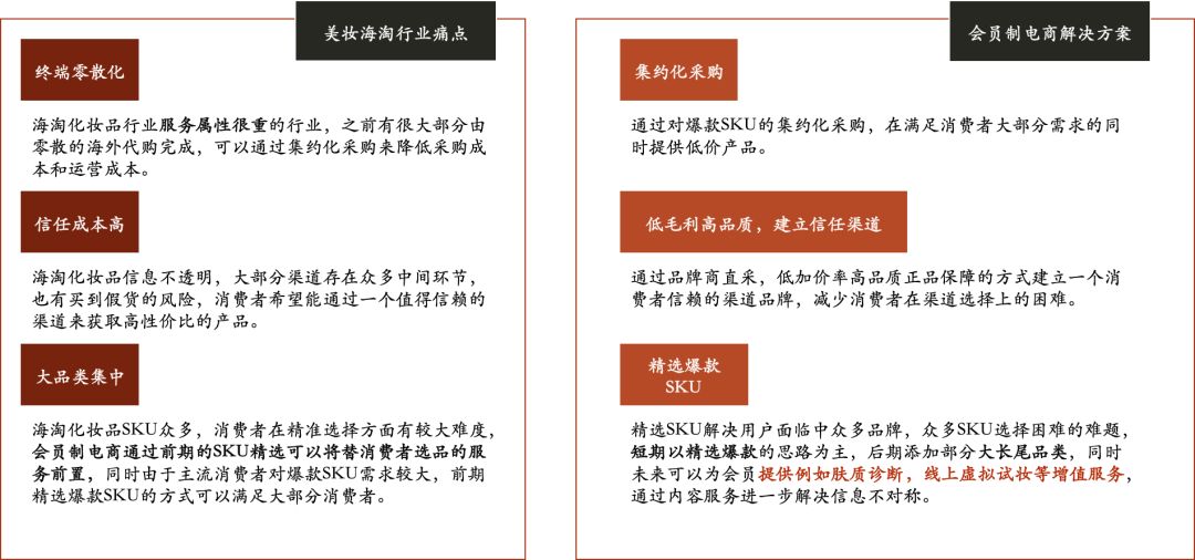 美妆电商如何发展,美妆电商行业如何布局的