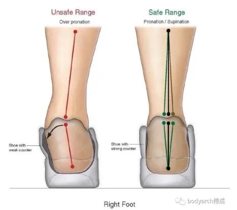 脚扭时听到嘎嘣一声响,脚扭了嘎吱一声