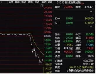 猥亵女童，港股闪崩，千亿身价王振华的膨胀史