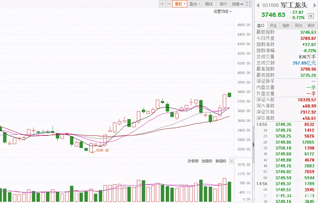 军工板块股票领头羊,军工国之重器