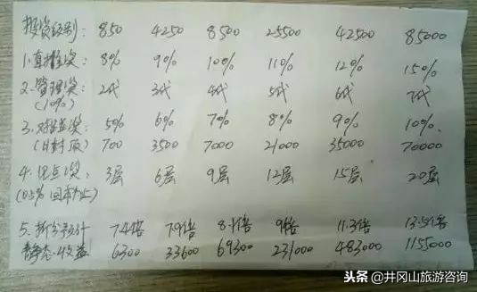 150家消费返利传销骗局名单曝光,当心消费返利暗藏陷阱