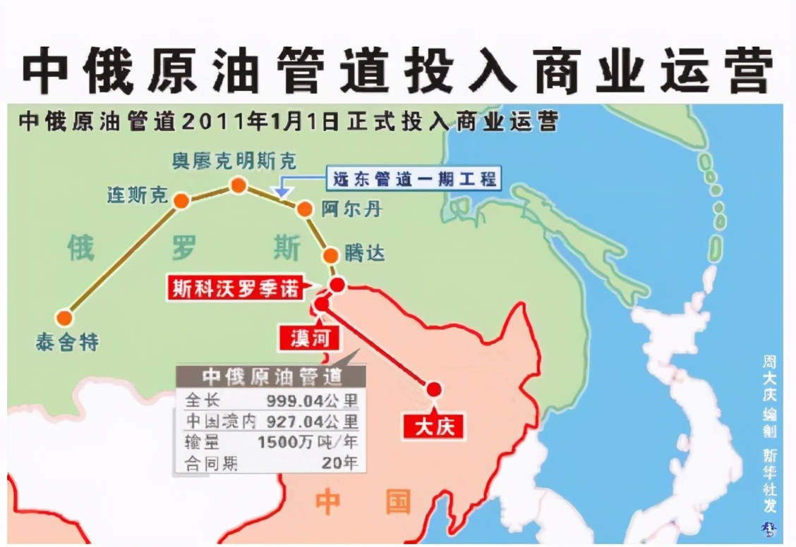 中国购俄罗斯石油按什么价格 (俄罗斯石油也是用美元结算吗)