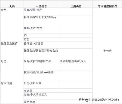 什么样的商标不能入驻天猫,购买的商标怎么入驻天猫