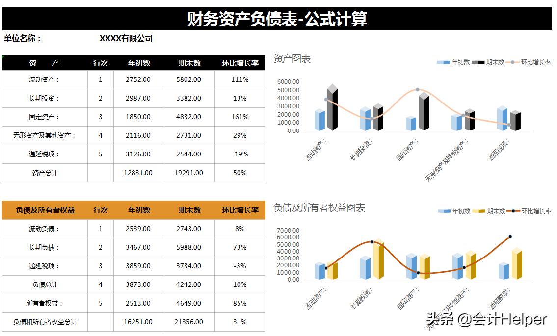 财务报表可视化图表,可视化动态图表数据分析报表