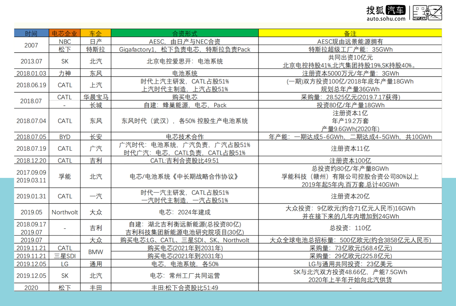 特斯拉供应链比亚迪,特斯拉供应链上海