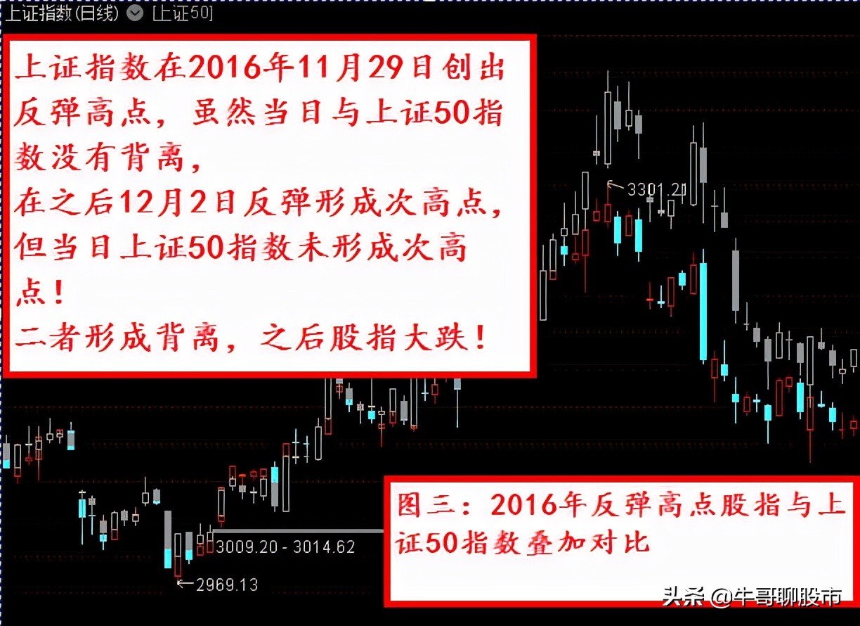 目前大盘走势怎么看,目前大盘走势如何看