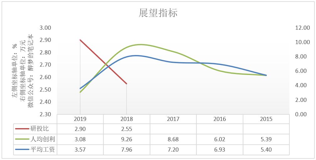 开润股份半年净利润,开润股份自有品牌90分