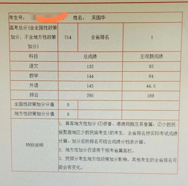 2020安徽省高考前100名,安徽高考状元诞生地