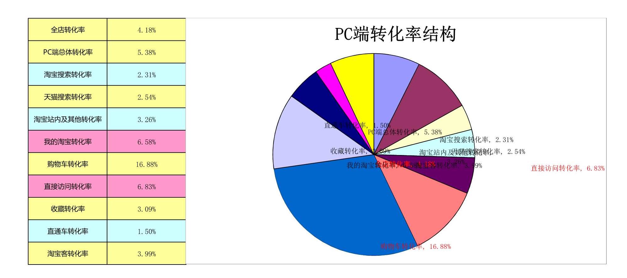 电商excel数据透视表,电商服饰统计表格怎么做