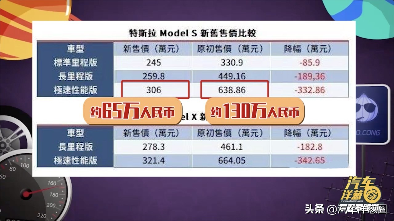 刚买新车就大降价能“维权”吗？律师：有这些证据可起诉！