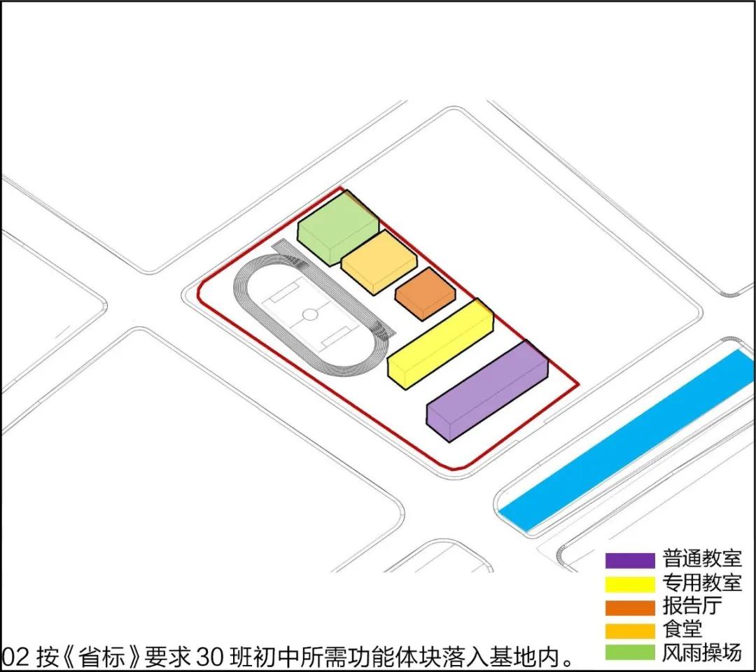 青岛中欧国际城初中,青岛中欧国际城项目布局