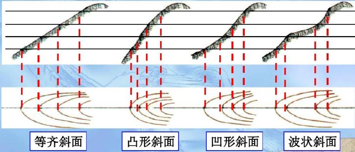 收藏备用军事地形学(简)——假装看懂*用军**地图