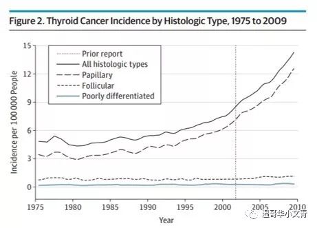 得了甲状腺癌有什么表现,得了甲状腺癌一般是什么癌