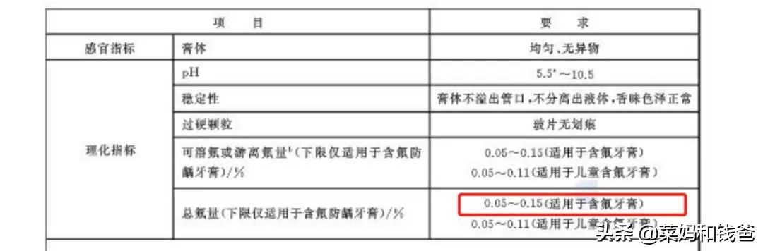 宝宝牙膏选择的正确方法,给宝宝挑选牙膏关键看什么