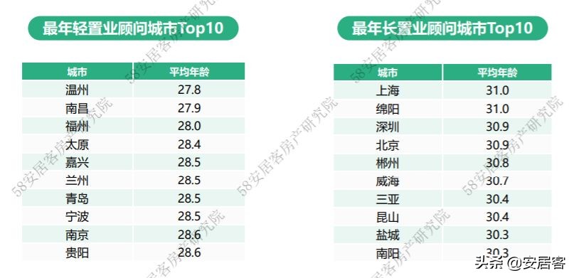 置业顾问年总结报告,2021置业顾问年度工作总结