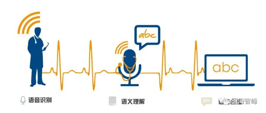 新能源汽车控制系统专利,新能源汽车语音控制