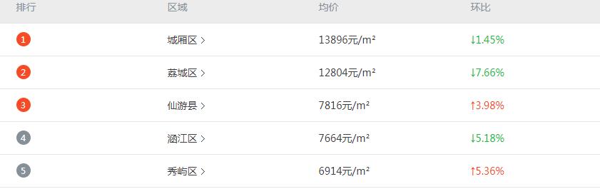 该不该在农村老家建房,农村该不该盖楼房