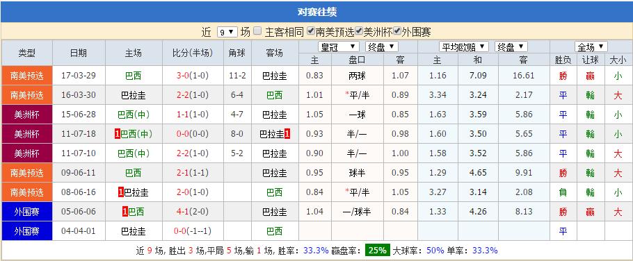 7月10日美洲杯巴西vs阿根廷,美洲杯7月5号巴西vs秘鲁