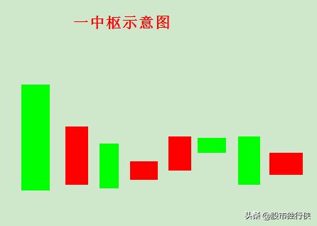 缠论108课详解36,缠论分析k线图步骤