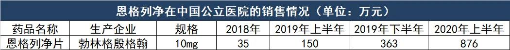 原研药打不过仿制药？礼来“招牌”药物内外交困，现已被迫裁员