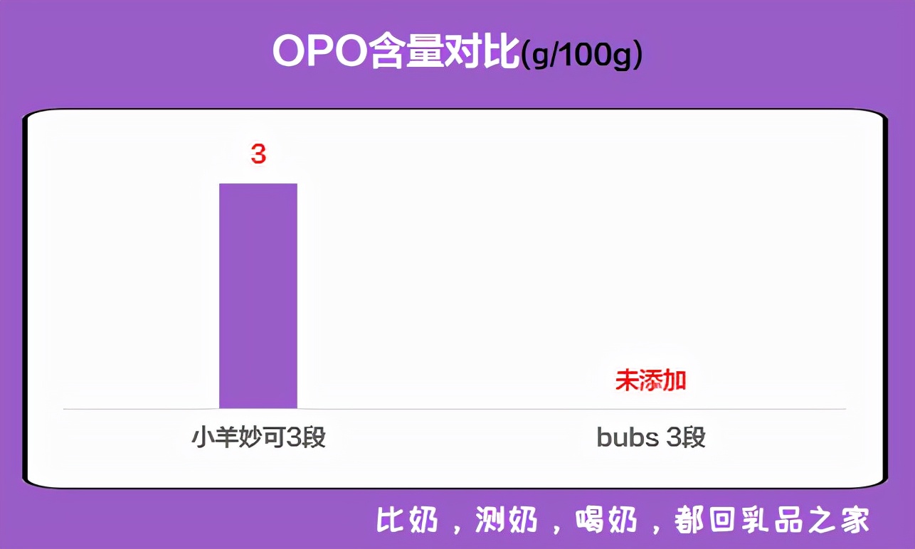 美力源羊奶粉测评,纽羊羊奶粉测评