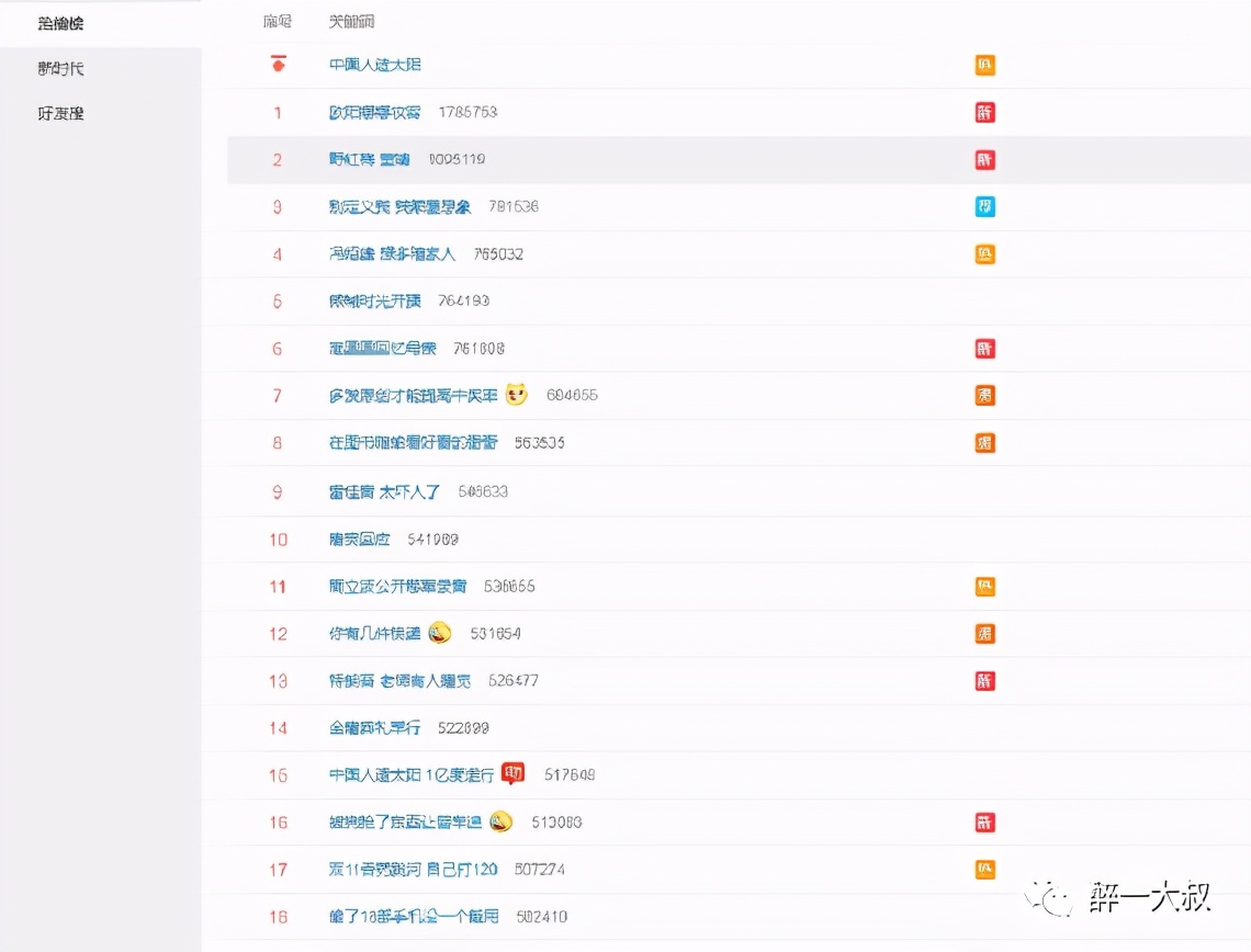 做自媒体怎么蹭热度,自媒体运营如何蹭热点