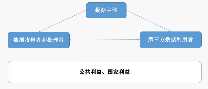 数据风控与权益保护研究报告,数据权益的行为规制与权利保护