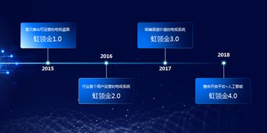 电视大屏技术实力的再次证明虹魔方通过“双软认证”