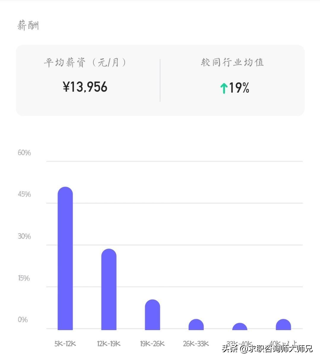 民生银行就业前景及待遇怎么样,金融行业公司上市岗位