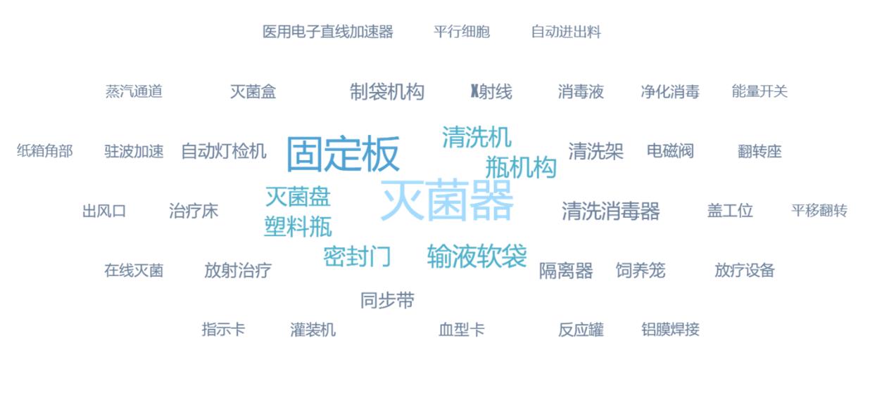 新华医疗技术研发,新华医疗15年研发成果