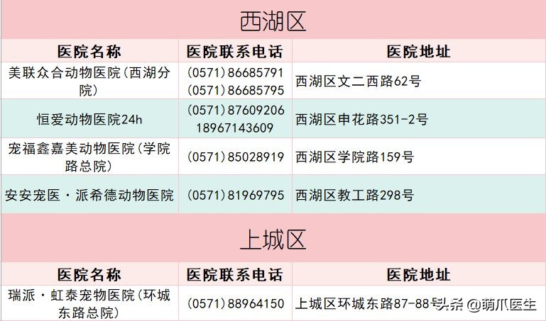 宠物医院必看,不坑的宠物医院推荐