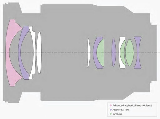 绱㈣敗fe501.4璇勬祴,绱㈣敗55mmf1.8璐ㄩ噺闂