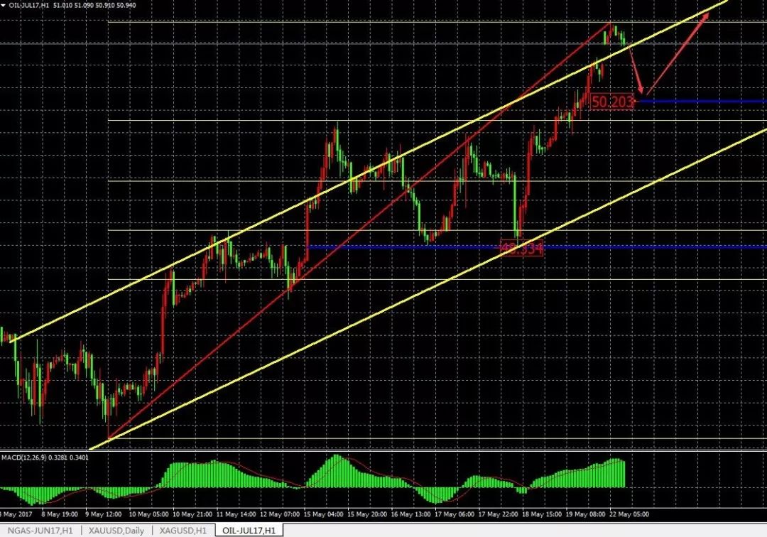 股票基础战法和图形,坤鹏论财经