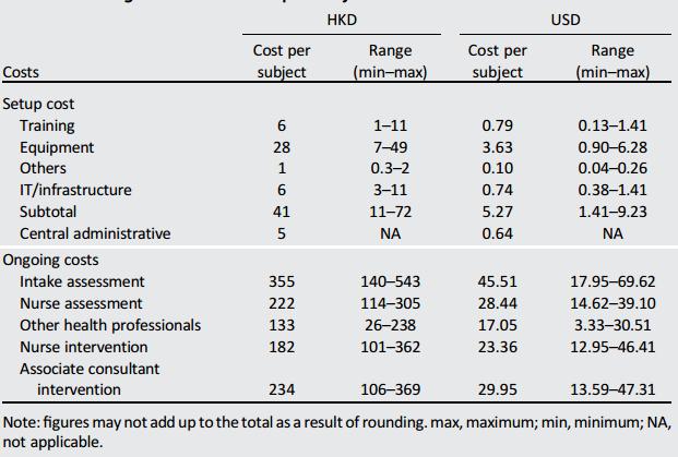 香港大学的糖尿病系统管理经验能降低并发症节约医疗费用