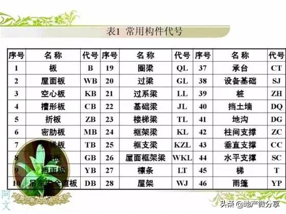 干土木看不懂图纸怎么办,干工程看不懂大样图